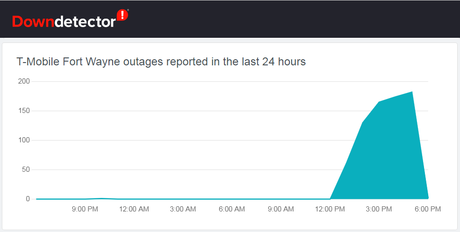 Les pannes de téléphonie mobile déconnectent les abonnés dans 21Country Les pannes de téléphonie mobile déconnectent les abonnés dans 21Country