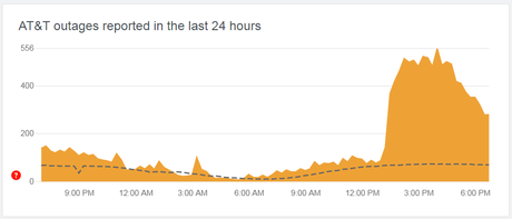 Les pannes de téléphonie mobile déconnectent les abonnés dans 21Country Les pannes de téléphonie mobile déconnectent les abonnés dans 21Country