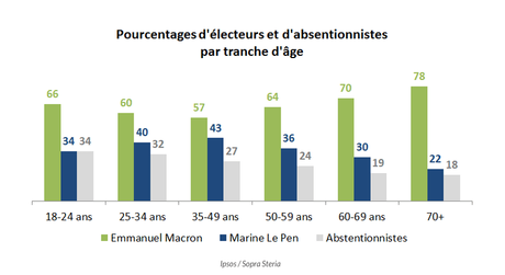 Les pigeons du Macronisme