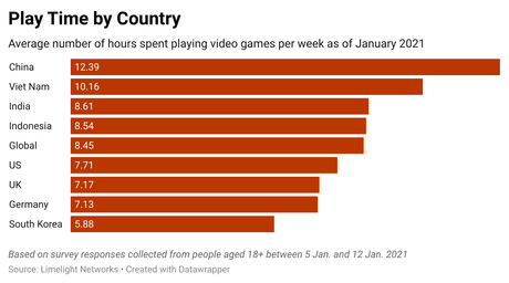 Qu’est-ce qui se cache derrière les récentes restrictions chinoises sur les jeux vidéo ? Qu’est-ce qui se cache derrière les récentes restrictions chinoises sur les jeux vidéo ?