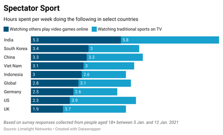 Qu’est-ce qui se cache derrière les récentes restrictions chinoises sur les jeux vidéo ? Qu’est-ce qui se cache derrière les récentes restrictions chinoises sur les jeux vidéo ?