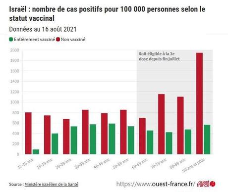 Covid-19 : comprendre la situation épidémique en Israël