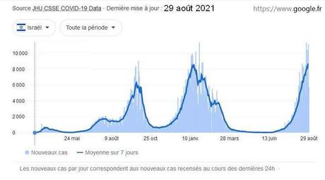 Covid-19 : comprendre la situation épidémique en Israël