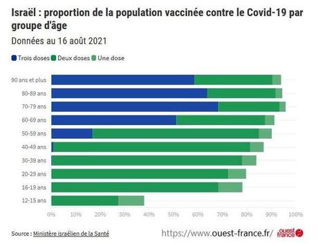 Covid-19 : comprendre la situation épidémique en Israël