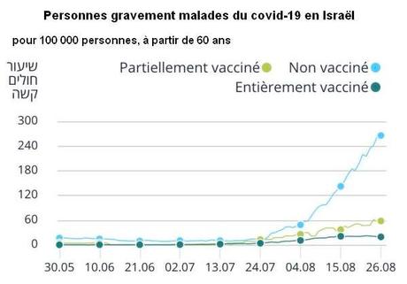 Covid-19 : comprendre la situation épidémique en Israël