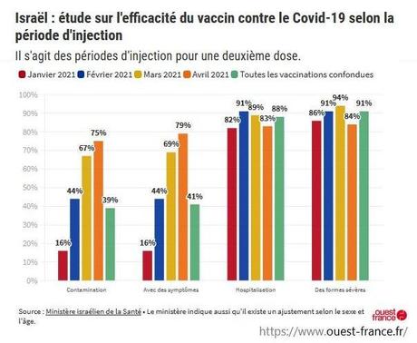 Covid-19 : comprendre la situation épidémique en Israël
