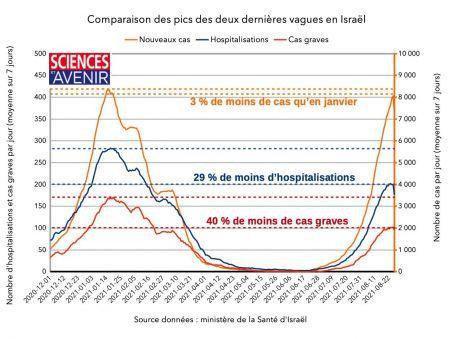 Covid-19 : comprendre la situation épidémique en Israël