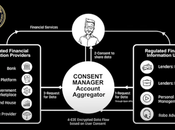 Banque ouverte, voie indienne