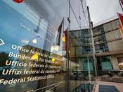 Suisse Progression l’indice suisse prix production l’importation (PPI)