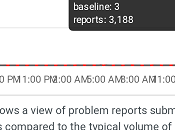 Internet Telecom panne fonctionne pour plusieurs utilisateurs