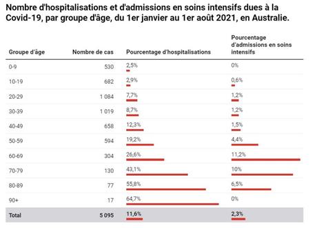 Covid-19 et vaccination : la montée du variant Delta change-t-elle la donne pour les enfants ?