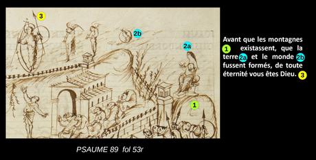 Utrecht Psalter PSAUME 89 fol 53r schema
