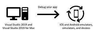 Hot Reload s’étend, accélère les améliorations — Visual Studio Magazine Rechargement à chaud XAML