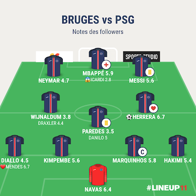 Bruges PSG : le complexe de supériorité ?