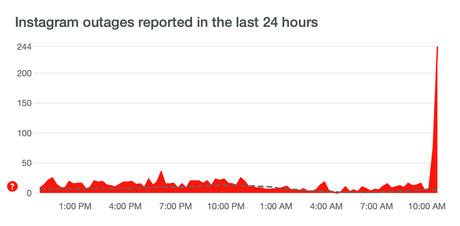 Échec d'Instagram - l'application s'est déconnectée pendant des MILLIERS de pannes mystérieuses Échec d’Instagram – l’application s’est déconnectée pour des MILLIERS de pannes mystérieuses