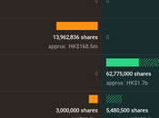 initiés pourraient repenser leur investissement millions dans Koolearn Technology Holding Limited (HKG 1797) maintenant société perdu milliard dollars valeur