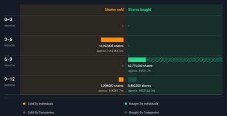 volume-délit-d'initiés