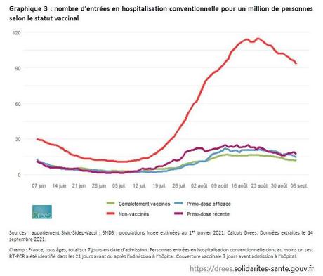 50 millions de vaccinés contre le covid-19 en France !