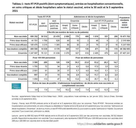 50 millions de vaccinés contre le covid-19 en France !