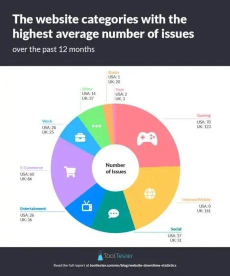 De nouvelles données révèlent quelle console a eu le MOINS de pannes et qu’il est préférable de jouer sans interruption