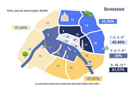 Immobilier parisien : où vend-on le plus rapidement ?