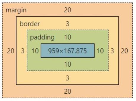 Modèle de boîte utilisant la propriété padding