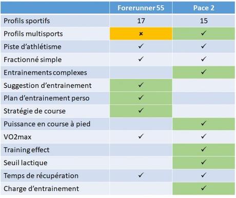 Comparaison sport