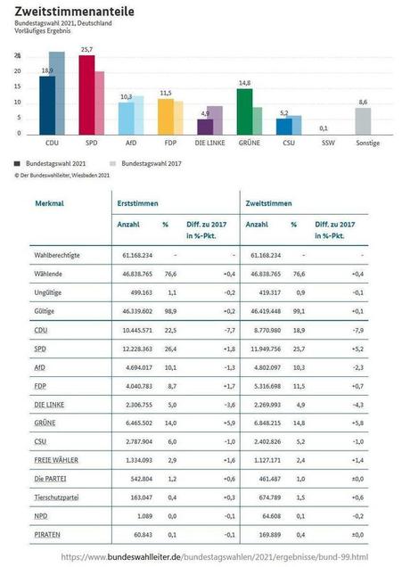 Législatives allemandes 2021 (1) : INCERTITUDE !