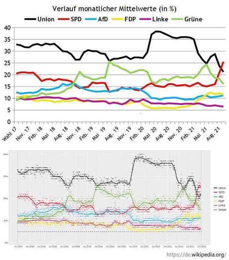 Législatives allemandes 2021 (1) : INCERTITUDE !