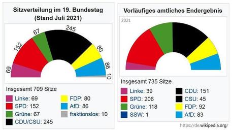 Législatives allemandes 2021 (1) : INCERTITUDE !