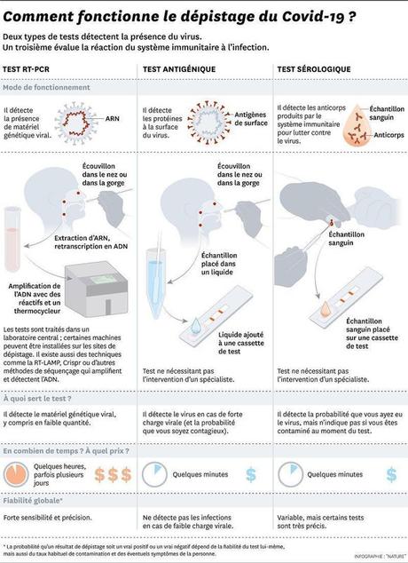 Covid-19 : est-il pertinent de faire payer les tests de dépistage ?