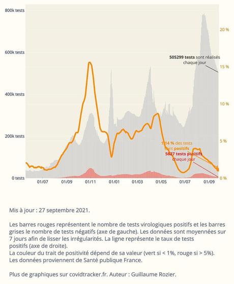 Covid-19 : est-il pertinent de faire payer les tests de dépistage ?