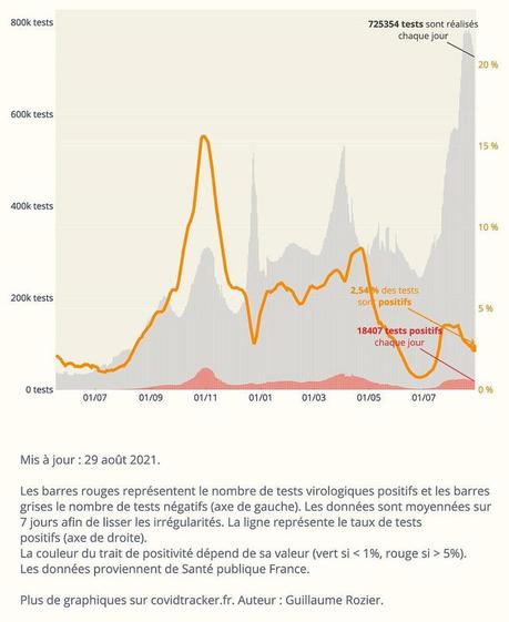 Covid-19 : est-il pertinent de faire payer les tests de dépistage ?