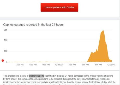 Application mobile Capitec en panne