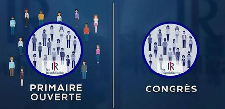 Élysée 2022 (7) : l’impossible candidature LR