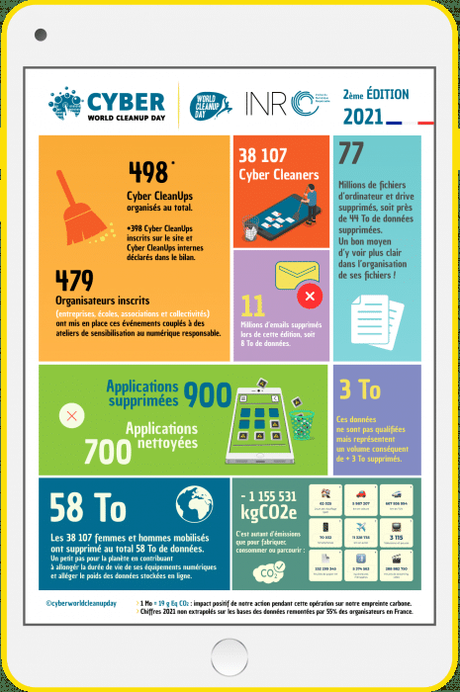 Les CleanUp days : du ménage pour l’environnement !