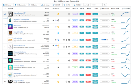 PlayToEarn est le site Web parfait pour les personnes souhaitant playtoearn image 1