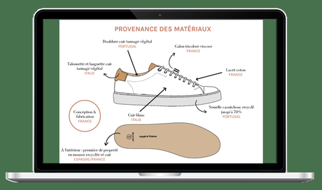 SESSILE : sneakers réparables, recyclables et fabriquées en France 🇫🇷