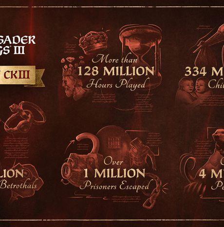 #GAMING - Crusader Kings III célèbre son premier anniversaire !