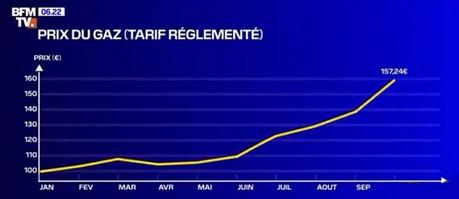 Une surproduction de pénuries