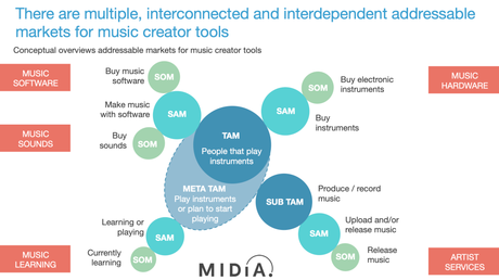 Économie des créateurs |  Blog de l’industrie de la musique