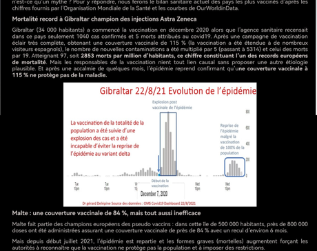 Bilan sanitaire au 25 septembre 2021 dans les pays champions de la vaccination anticovid