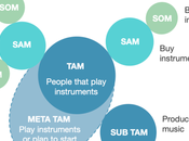 Créateurs nouvelle façon d’évaluer l’économie créateurs￼