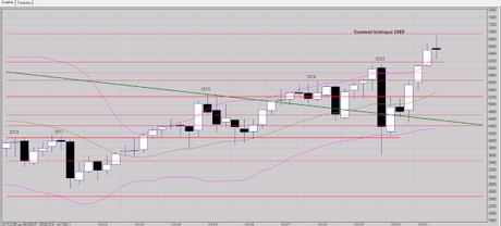 Point T3 2021 Point T3 2021