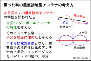 View 22 アンテナ 指向性 グラフ 見方 Paperblog