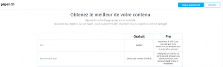 Les 150 logiciels indispensables du Community Manager + toutes les Formations de Community Manager