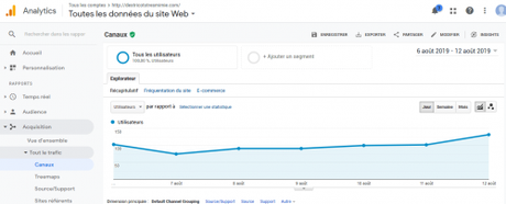 Les 150 logiciels indispensables du Community Manager + toutes les Formations de Community Manager