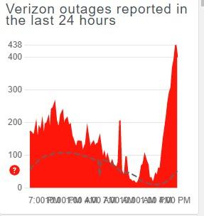 Verizon-down