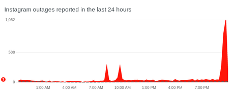 L’application “plante à nouveau” pour des centaines d’utilisateurs et E4 a cessé de fonctionner, selon les rapports