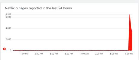 Netflix en panne: dernières mises à jour alors que le service revient lentement en ligne Preuve de panne DD